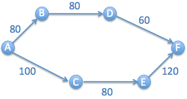 Practical Mathematics K12