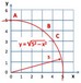 Math k-10 circle equation radius