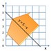 Math k11 algebra shape area linear function 