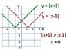 Math k12 function change sign fraction area