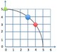 Math 5 graph circle points