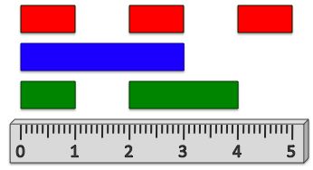 Geometry and  Measurement K2