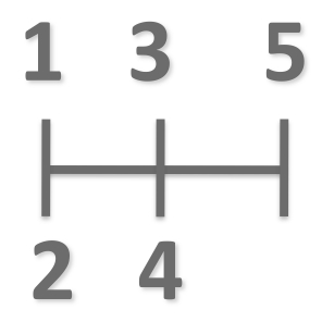 Numbers and Arithmetic K2