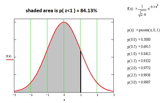 Statistics, Data Analysis and Probability K11