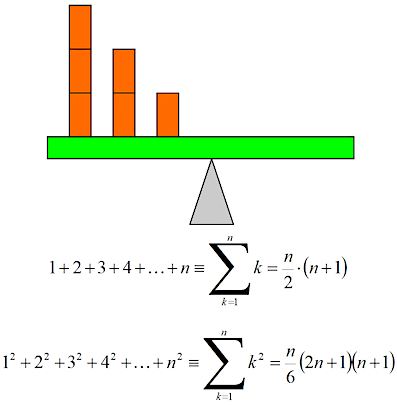 Applied Math K12