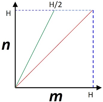 Geometry K12