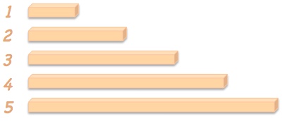 Data Analysis K10