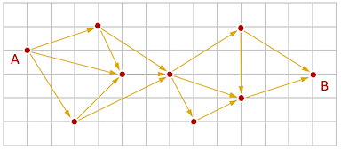 Data Analysis K9