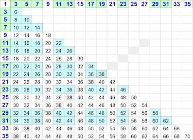 Ariphmetics K12