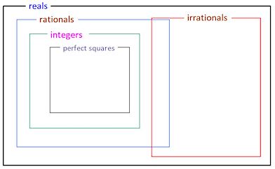 Ariphmetics K12