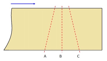 Applied Math K12