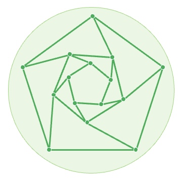 Data Analysis K10