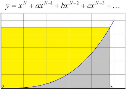 Data Analysis K12