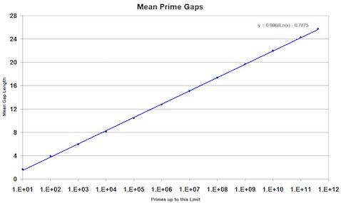 Ariphmetics K12