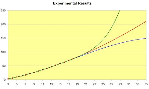 Data Analysis K12