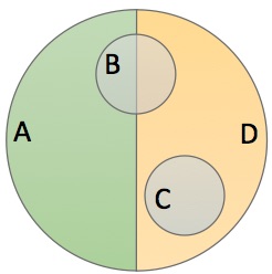 Data Analysis K10