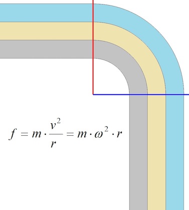 Applied Math K12