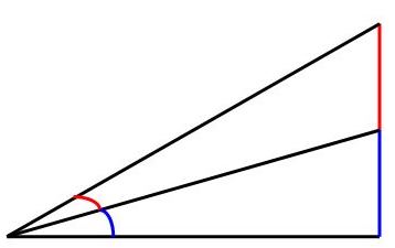 Geometry K12