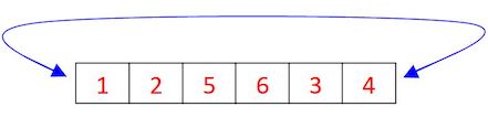 Data Analysis K11